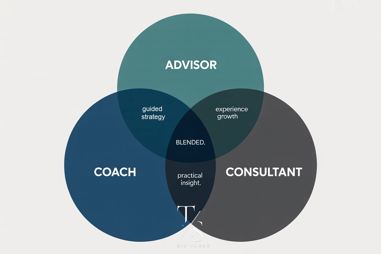Business Coach, Consultant or Advisor business coach consultant or advisor venn diagram