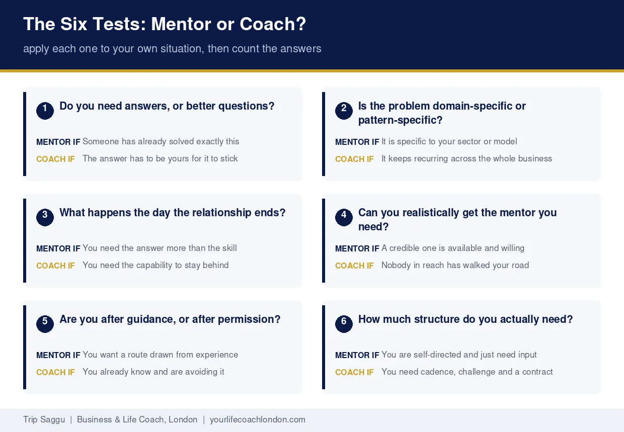 The Six Tests: Do You Need a Business Mentor or a Business Coach? Six tests to decide whether you need a business mentor or a business coach